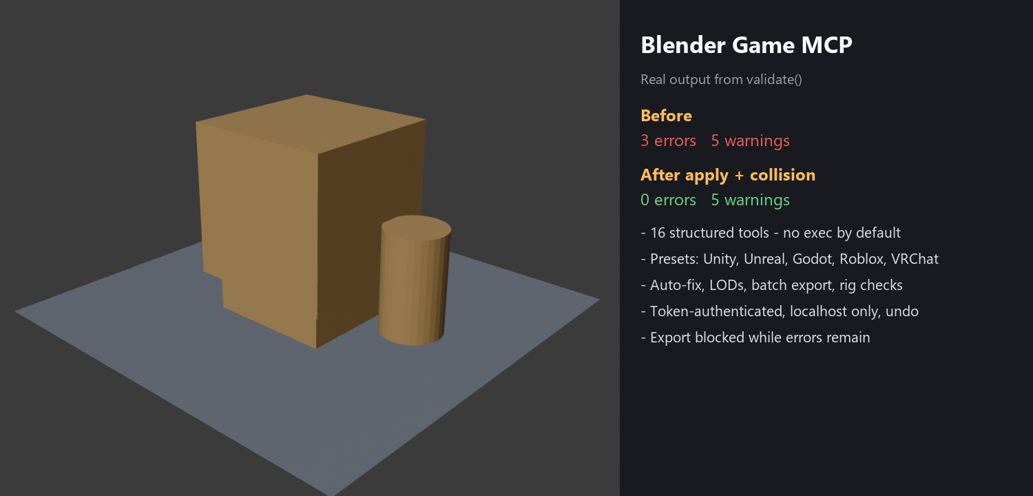 Blender Game MCP on a sample scene: validate() found 3 errors and 5 warnings, then 0 errors after applying transforms and adding collision