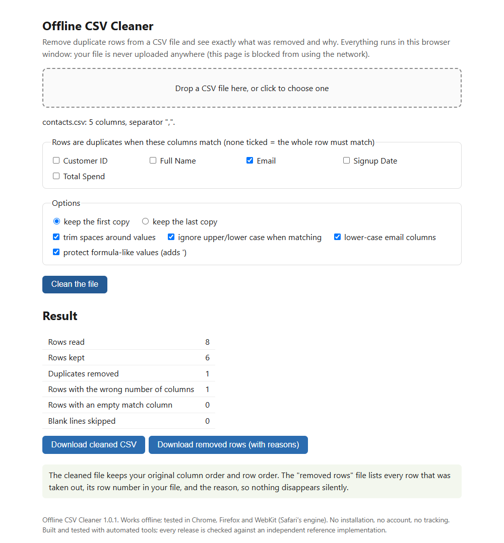 Offline CSV Cleaner after cleaning a contact list: 8 rows read, 4 kept, 2 duplicates removed, 1 row with the wrong number of columns, 1 row with an empty email